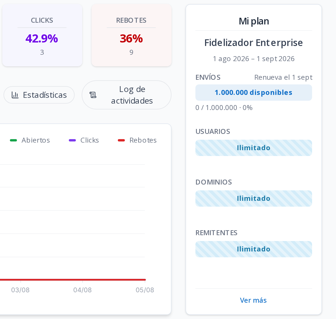 Fidelizador: el uso de tu plan, siempre a la vista
