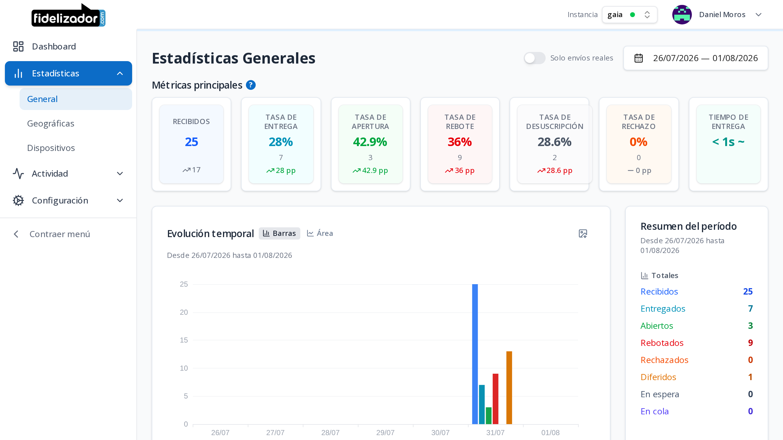 Fidelizador: estadísticas de envío al instante