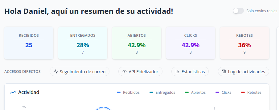 Captura: Indicadores de actividad